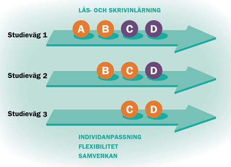 Svenska För Invandrare - SFI - Nässjö Kommun