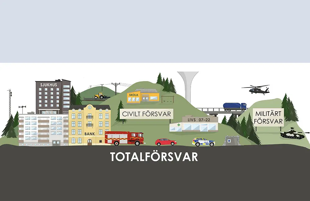 Illustrationen som visar byggnader i samhället och civila, militära och blåljusmyndigheters fordon som är viktiga inom Sveriges totalförsvar.